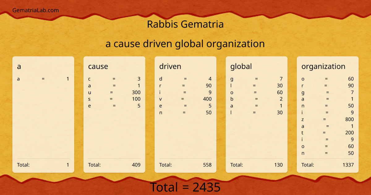 a cause driven global organization in rabbis Gematria
